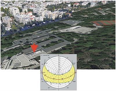 Plant Growth on a Mediterranean Green Roof: A Pilot Study on Influence of Substrate Depth, Substrate Composition, and Type of Green Roof